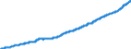 Unit of measure: Index, 2015=100 / Geopolitical entity (reporting): South Africa