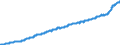 Unit of measure: Index, 2015=100 / Geopolitical entity (reporting): Canada