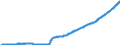 Unit of measure: Index, 2015=100 / Geopolitical entity (reporting): Argentina