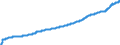 Unit of measure: Index, 2015=100 / Geopolitical entity (reporting): Brazil