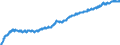 Unit of measure: Index, 2015=100 / Geopolitical entity (reporting): China