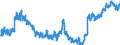 Unit of measure: Index, 2015=100 / Geopolitical entity (reporting): Japan