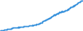 Unit of measure: Index, 2015=100 / Geopolitical entity (reporting): India