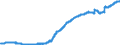 Unit of measure: Index, 2015=100 / Geopolitical entity (reporting): Saudi Arabia