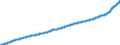 Unit of measure: Index, 2015=100 / Geopolitical entity (reporting): Group of Twenty