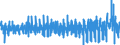 Unit of measure: Monthly rate of change / Geopolitical entity (reporting): Germany