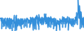 Unit of measure: Monthly rate of change / Geopolitical entity (reporting): United Kingdom