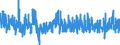 Unit of measure: Monthly rate of change / Geopolitical entity (reporting): South Africa