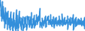 Unit of measure: Monthly rate of change / Geopolitical entity (reporting): China