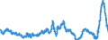 Unit of measure: Annual rate of change / Geopolitical entity (reporting): United Kingdom