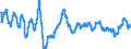 Unit of measure: Annual rate of change / Geopolitical entity (reporting): South Africa