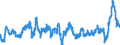 Unit of measure: Annual rate of change / Geopolitical entity (reporting): Canada