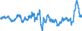 Unit of measure: Annual rate of change / Geopolitical entity (reporting): United States