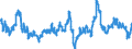 Unit of measure: Annual rate of change / Geopolitical entity (reporting): Japan