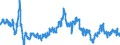 Unit of measure: Annual rate of change / Geopolitical entity (reporting): India