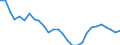 Analytische Kategorien zur Berechnung der Kaufkraftparitäten (KKP): Bruttoinlandsprodukt / Statistische Information: Variationskoeffizient der Preisniveauindizes / Maßeinheit: Prozent / Geopolitische Meldeeinheit: Europäische Union - 15 Länder (1995-2004)