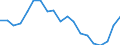 Analytical categories for purchasing power parities (PPPs) calculation: Gross domestic product / Statistical information: Coefficient of variation of price level indices / Unit of measure: Percentage / Geopolitical entity (reporting): Candidate and potential candidate countries except Türkiye and Kosovo* (under United Nations Security Council Resolution 1244/99)