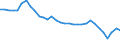 Analytical categories for purchasing power parities (PPPs) calculation: Gross domestic product / Statistical information: Coefficient of variation of volume indices of expenditure per capita / Unit of measure: Percentage / Geopolitical entity (reporting): European Union - 27 countries (from 2020)