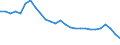 Analytische Kategorien zur Berechnung der Kaufkraftparitäten (KKP): Bruttoinlandsprodukt / Statistische Information: Variationskoeffizient der Volumenindizes der Pro-Kopf Ausgaben / Maßeinheit: Prozent / Geopolitische Meldeeinheit: Europäische Union - 28 Länder (2013-2020)