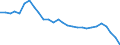 Analytical categories for purchasing power parities (PPPs) calculation: Gross domestic product / Statistical information: Coefficient of variation of volume indices of expenditure per capita / Unit of measure: Percentage / Geopolitical entity (reporting): European Union - 27 countries (2007-2013)