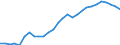 Analytische Kategorien zur Berechnung der Kaufkraftparitäten (KKP): Bruttoinlandsprodukt / Statistische Information: Variationskoeffizient der Volumenindizes der Pro-Kopf Ausgaben / Maßeinheit: Prozent / Geopolitische Meldeeinheit: Europäische Union - 15 Länder (1995-2004)