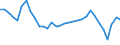 Analytische Kategorien zur Berechnung der Kaufkraftparitäten (KKP): Bruttoinlandsprodukt / Statistische Information: Variationskoeffizient der Volumenindizes der Pro-Kopf Ausgaben / Maßeinheit: Prozent / Geopolitische Meldeeinheit: Euroraum - 20 Länder (ab 2023)