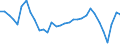 Analytical categories for purchasing power parities (PPPs) calculation: Gross domestic product / Statistical information: Coefficient of variation of volume indices of expenditure per capita / Unit of measure: Percentage / Geopolitical entity (reporting): Euro area - 19 countries  (2015-2022)