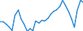 Analytical categories for purchasing power parities (PPPs) calculation: Gross domestic product / Statistical information: Coefficient of variation of volume indices of expenditure per capita / Unit of measure: Percentage / Geopolitical entity (reporting): Euro area - 18 countries (2014)