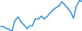 Analytical categories for purchasing power parities (PPPs) calculation: Gross domestic product / Statistical information: Coefficient of variation of volume indices of expenditure per capita / Unit of measure: Percentage / Geopolitical entity (reporting): Euro area - 17 countries (2011-2013)