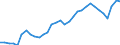 Analytische Kategorien zur Berechnung der Kaufkraftparitäten (KKP): Bruttoinlandsprodukt / Statistische Information: Variationskoeffizient der Volumenindizes der Pro-Kopf Ausgaben / Maßeinheit: Prozent / Geopolitische Meldeeinheit: Euroraum - 16 Länder (2009-2010)