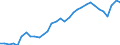 Analytische Kategorien zur Berechnung der Kaufkraftparitäten (KKP): Bruttoinlandsprodukt / Statistische Information: Variationskoeffizient der Volumenindizes der Pro-Kopf Ausgaben / Maßeinheit: Prozent / Geopolitische Meldeeinheit: Euroraum - 15 Länder (2008)