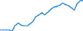 Analytische Kategorien zur Berechnung der Kaufkraftparitäten (KKP): Bruttoinlandsprodukt / Statistische Information: Variationskoeffizient der Volumenindizes der Pro-Kopf Ausgaben / Maßeinheit: Prozent / Geopolitische Meldeeinheit: Euroraum - 13 Länder (2007)