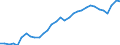 Analytical categories for purchasing power parities (PPPs) calculation: Gross domestic product / Statistical information: Coefficient of variation of volume indices of expenditure per capita / Unit of measure: Percentage / Geopolitical entity (reporting): Euro area - 12 countries (2001-2006)