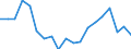 Analytical categories for purchasing power parities (PPPs) calculation: Gross domestic product / Statistical information: Coefficient of variation of volume indices of expenditure per capita / Unit of measure: Percentage / Geopolitical entity (reporting): Candidate and potential candidate countries except Türkiye and Kosovo* (under United Nations Security Council Resolution 1244/99)