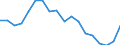 Coefficient of variation of price level indices / Gross domestic product / Percentage / Candidate and potential candidate countries except Türkiye and Kosovo* (under United Nations Security Council Resolution 1244/99)