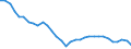 Analytische Kategorien zur Berechnung der Kaufkraftparitäten (KKP): Tatsächlicher Individualverbrauch / Statistische Information: Variationskoeffizient der Preisniveauindizes / Maßeinheit: Prozent / Geopolitische Meldeeinheit: Europäische Union - 27 Länder (ab 2020)