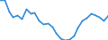 Analytische Kategorien zur Berechnung der Kaufkraftparitäten (KKP): Tatsächlicher Individualverbrauch / Statistische Information: Variationskoeffizient der Preisniveauindizes / Maßeinheit: Prozent / Geopolitische Meldeeinheit: Europäische Union - 15 Länder (1995-2004)