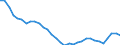 Analytische Kategorien zur Berechnung der Kaufkraftparitäten (KKP): Tatsächlicher Individualverbrauch / Statistische Information: Variationskoeffizient der Preisniveauindizes / Maßeinheit: Prozent / Geopolitische Meldeeinheit: Euroraum - 16 Länder (2009-2010)