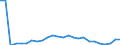 Analytische Kategorien zur Berechnung der Kaufkraftparitäten (KKP): Tatsächlicher Individualverbrauch / Statistische Information: Variationskoeffizient der Preisniveauindizes / Maßeinheit: Prozent / Geopolitische Meldeeinheit: Kandidaten- und potentielle Kandidatenländer ohne Türkei und Kosovo* (gemäß der Resolution 1244/99 des Sicherheitsrates der Vereinten Nationen)