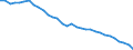 Analytische Kategorien zur Berechnung der Kaufkraftparitäten (KKP): Tatsächlicher Individualverbrauch / Statistische Information: Variationskoeffizient der Volumenindizes der Pro-Kopf Ausgaben / Maßeinheit: Prozent / Geopolitische Meldeeinheit: Europäische Union - 27 Länder (ab 2020)