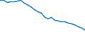 Analytische Kategorien zur Berechnung der Kaufkraftparitäten (KKP): Tatsächlicher Individualverbrauch / Statistische Information: Variationskoeffizient der Volumenindizes der Pro-Kopf Ausgaben / Maßeinheit: Prozent / Geopolitische Meldeeinheit: Europäische Union - 27 Länder (2007-2013)