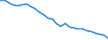 Analytische Kategorien zur Berechnung der Kaufkraftparitäten (KKP): Tatsächlicher Individualverbrauch / Statistische Information: Variationskoeffizient der Volumenindizes der Pro-Kopf Ausgaben / Maßeinheit: Prozent / Geopolitische Meldeeinheit: Europäische Union - 25 Länder (2004-2006)