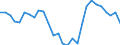 Analytische Kategorien zur Berechnung der Kaufkraftparitäten (KKP): Tatsächlicher Individualverbrauch / Statistische Information: Variationskoeffizient der Volumenindizes der Pro-Kopf Ausgaben / Maßeinheit: Prozent / Geopolitische Meldeeinheit: Europäische Union - 15 Länder (1995-2004)