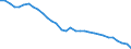 Analytische Kategorien zur Berechnung der Kaufkraftparitäten (KKP): Tatsächlicher Individualverbrauch / Statistische Information: Variationskoeffizient der Volumenindizes der Pro-Kopf Ausgaben / Maßeinheit: Prozent / Geopolitische Meldeeinheit: Euroraum - 20 Länder (ab 2023)