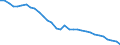 Analytische Kategorien zur Berechnung der Kaufkraftparitäten (KKP): Tatsächlicher Individualverbrauch / Statistische Information: Variationskoeffizient der Volumenindizes der Pro-Kopf Ausgaben / Maßeinheit: Prozent / Geopolitische Meldeeinheit: Euroraum - 19 Länder (2015-2022)