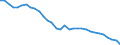 Analytische Kategorien zur Berechnung der Kaufkraftparitäten (KKP): Tatsächlicher Individualverbrauch / Statistische Information: Variationskoeffizient der Volumenindizes der Pro-Kopf Ausgaben / Maßeinheit: Prozent / Geopolitische Meldeeinheit: Euroraum - 18 Länder (2014)