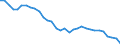 Analytische Kategorien zur Berechnung der Kaufkraftparitäten (KKP): Tatsächlicher Individualverbrauch / Statistische Information: Variationskoeffizient der Volumenindizes der Pro-Kopf Ausgaben / Maßeinheit: Prozent / Geopolitische Meldeeinheit: Euroraum - 17 Länder (2011-2013)