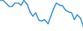 Analytische Kategorien zur Berechnung der Kaufkraftparitäten (KKP): Tatsächlicher Individualverbrauch / Statistische Information: Variationskoeffizient der Volumenindizes der Pro-Kopf Ausgaben / Maßeinheit: Prozent / Geopolitische Meldeeinheit: Euroraum - 15 Länder (2008)