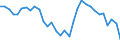 Analytische Kategorien zur Berechnung der Kaufkraftparitäten (KKP): Tatsächlicher Individualverbrauch / Statistische Information: Variationskoeffizient der Volumenindizes der Pro-Kopf Ausgaben / Maßeinheit: Prozent / Geopolitische Meldeeinheit: Euroraum - 13 Länder (2007)