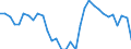 Analytische Kategorien zur Berechnung der Kaufkraftparitäten (KKP): Tatsächlicher Individualverbrauch / Statistische Information: Variationskoeffizient der Volumenindizes der Pro-Kopf Ausgaben / Maßeinheit: Prozent / Geopolitische Meldeeinheit: Euroraum - 12 Länder (2001-2006)